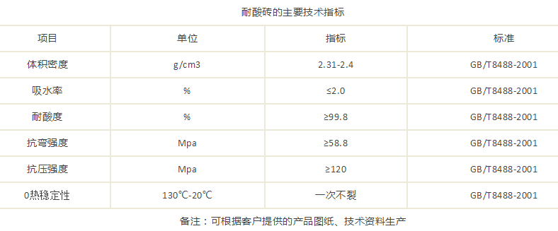 耐酸磚的相關(guān)知識介紹